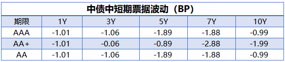 债市行情速递丨30年期国债期货主力合约收跌0.26%