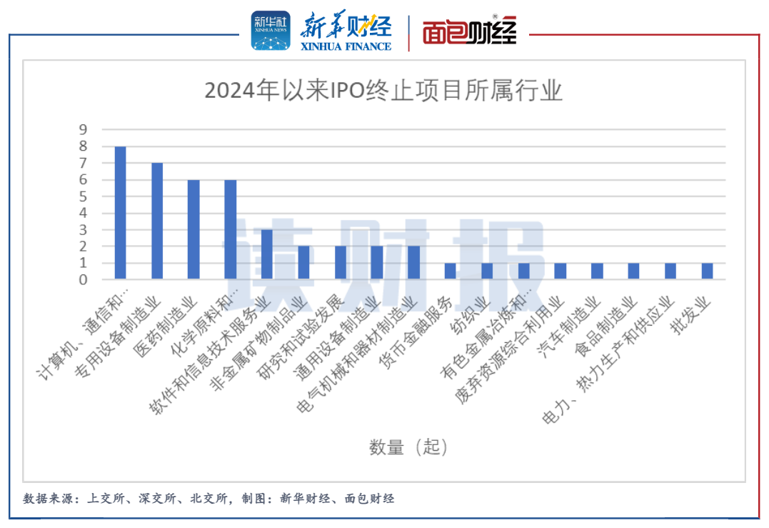 盛源科技IPO终止，4.5亿的第三方回款遭质疑