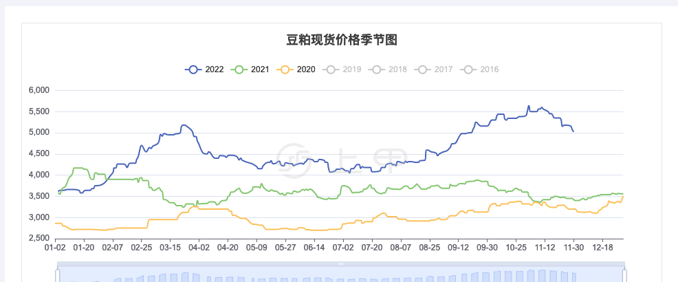 2024年3月25日最新漳州高线价格行情走势查询