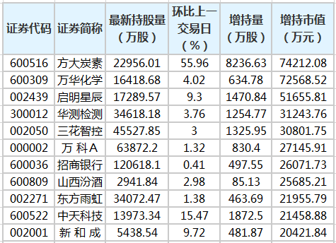 春节后129家公司获机构调研 方向侧重小市值个股