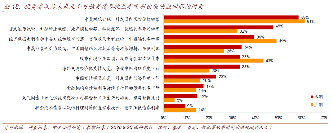 债市可投资资产稀缺 机构开打“灵活牌”