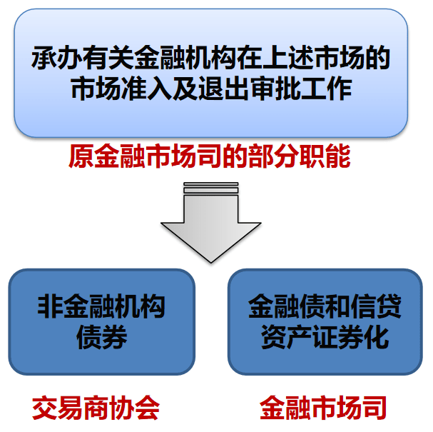 交易商协会持续健全制度框架和工作机制 推进银行间债券市场高水平对外开放