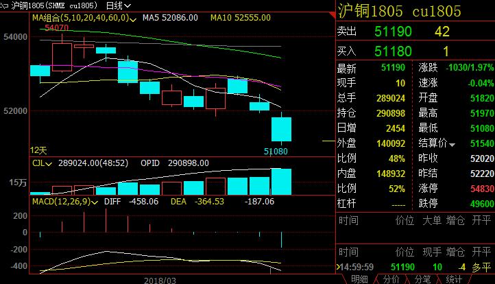 （2024年3月26日）今日沪铜期货和伦铜最新价格行情查询