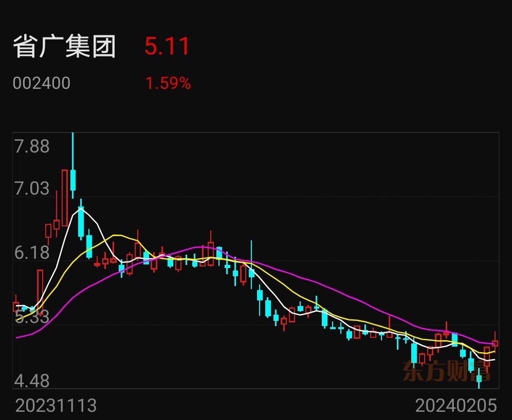 前期利好因素明显减弱 橡胶价格进入震荡回调周期