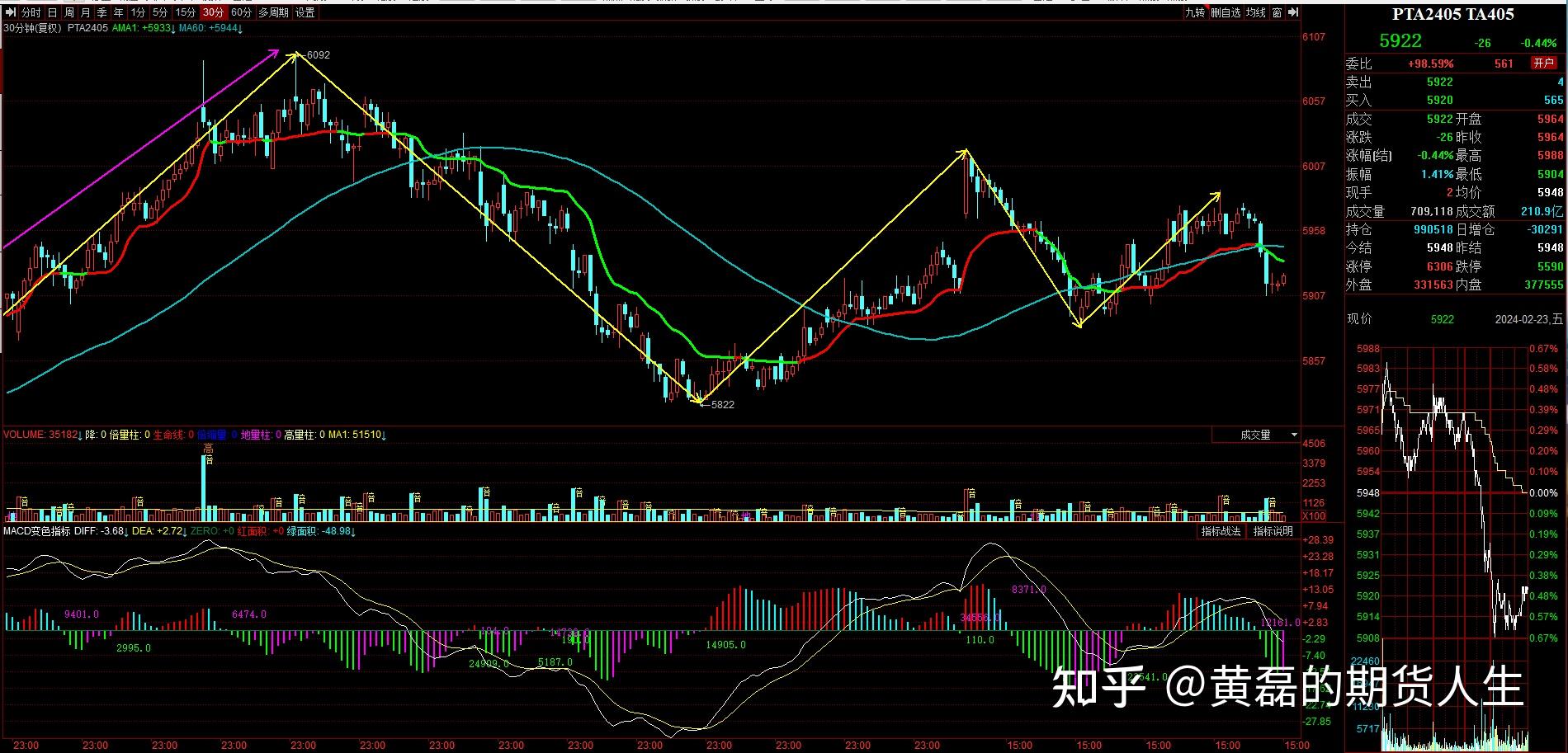 3月26日收盘乙二醇期货资金流入3766.58万元