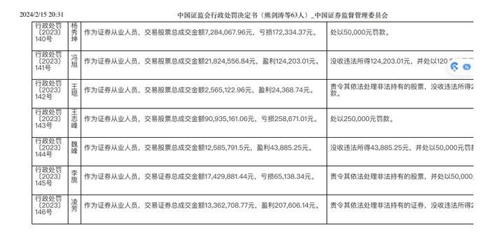 由招商证券担任销售机构的境内首单AAA国际评级交易所ABS成功发行