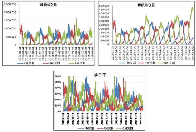 供需博弈持仓量下降 纸浆短期进入震荡调整