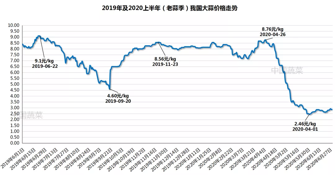 2024年3月26日最新广州高线价格行情走势查询