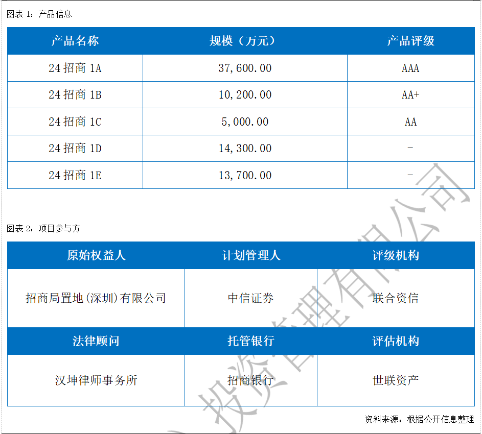 境内首单AAA国际评级资产支持专项计划发行