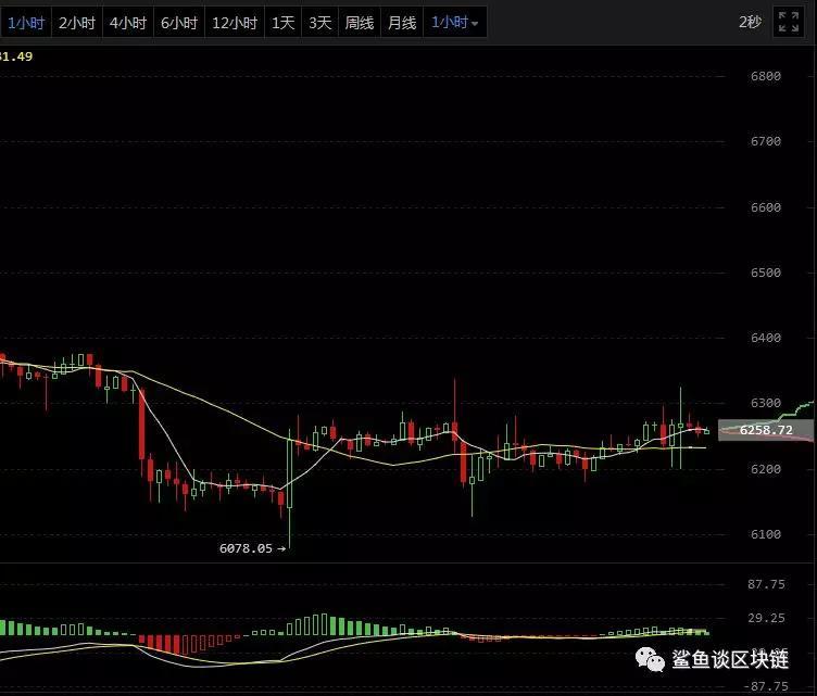 PP：需求拖累 短期震荡偏弱