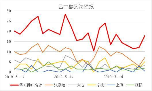 LLDPE：需求拖累 短期震荡偏弱