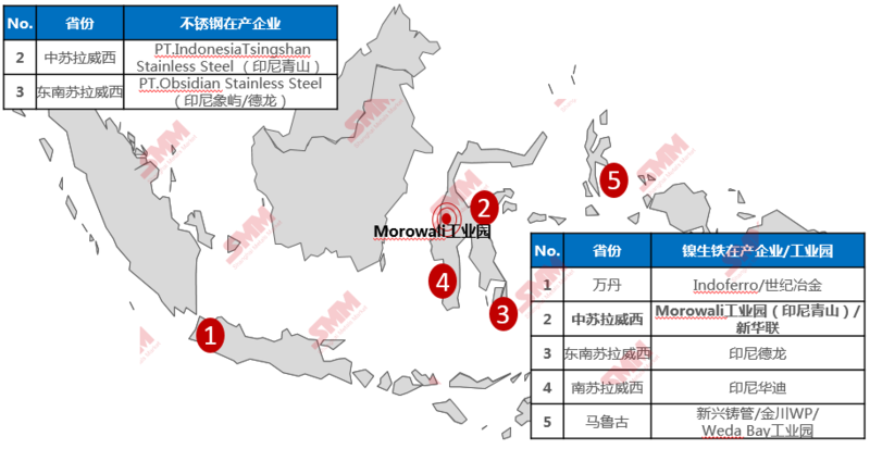 印尼镍铁大量流入市场 镍外盘继续大幅下探