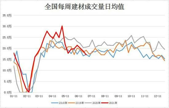 （2024年3月27日）今日螺纹钢期货价格行情查询