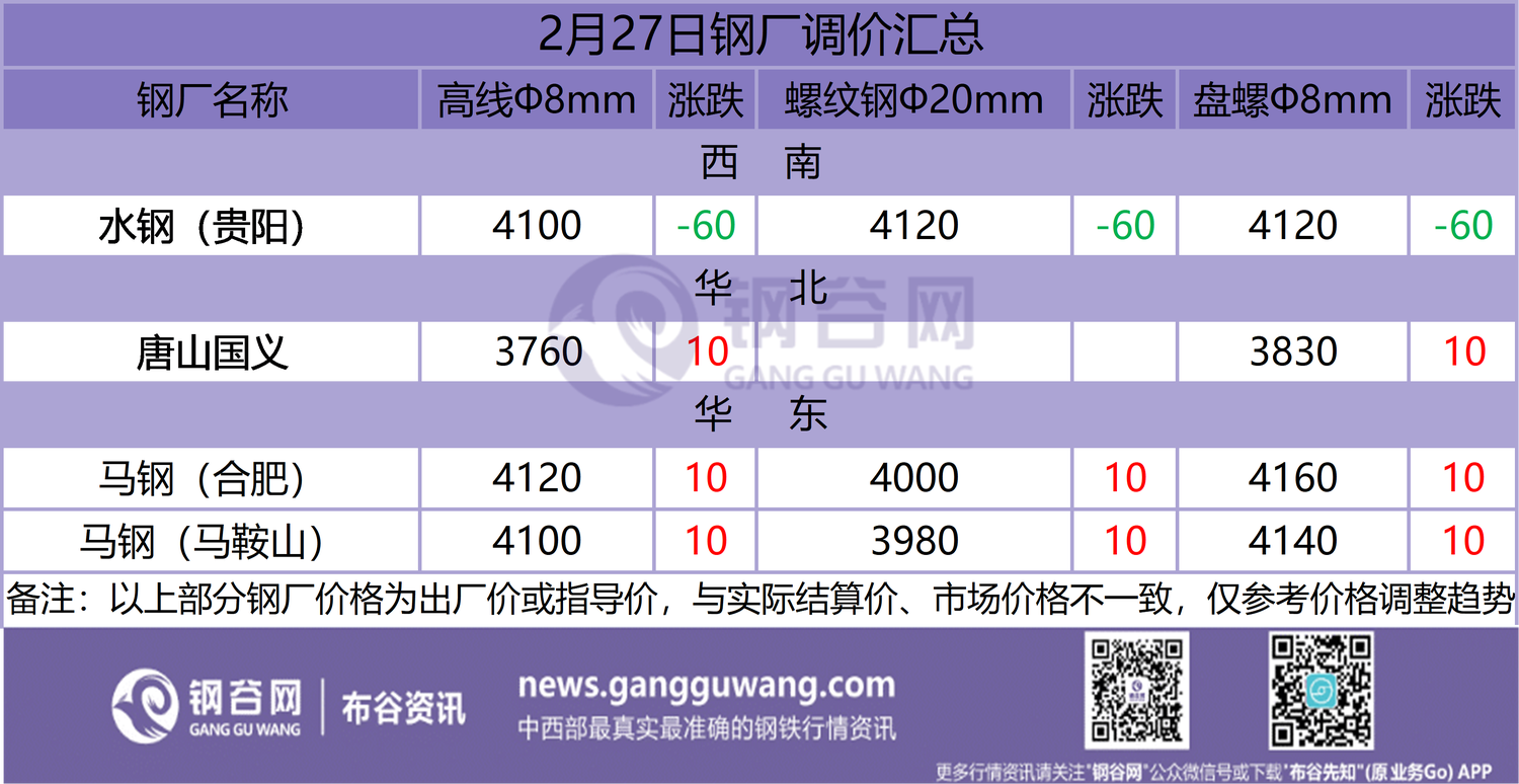 2024年3月27日天津盘螺价格行情今日报价查询