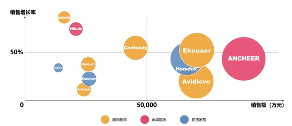 【价值发现】赛维时代：跨境电商龙头持续推进品牌化战略