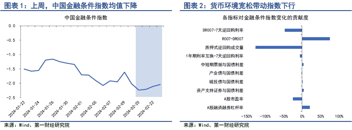 银行间主要利率债收益率盘初涨跌不一