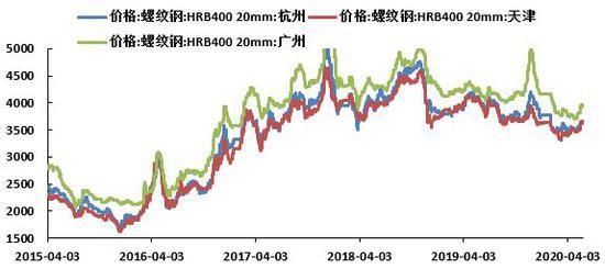 （2024年3月28日）今日螺纹钢期货价格行情查询