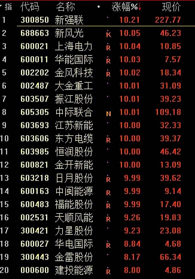 今日沪指涨1.09% 计算机行业涨幅最大