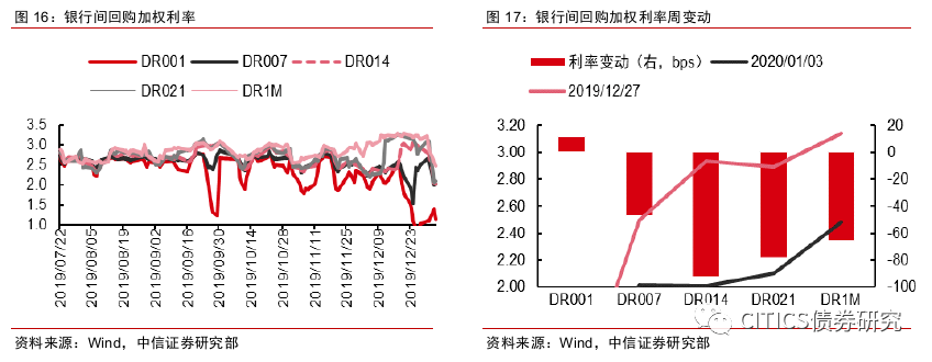 3月27日利率债市场收益率涨跌互现