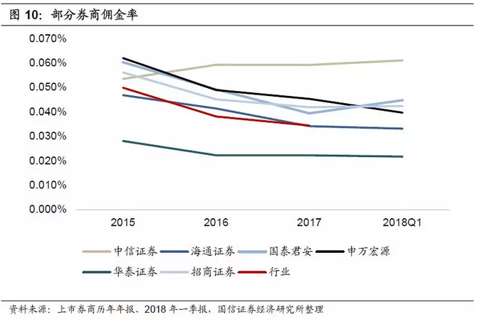 这家券商年报出炉 债券承销规模快速增长！