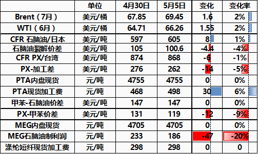 现货供需面相对偏弱 沥青盘面趋于震荡