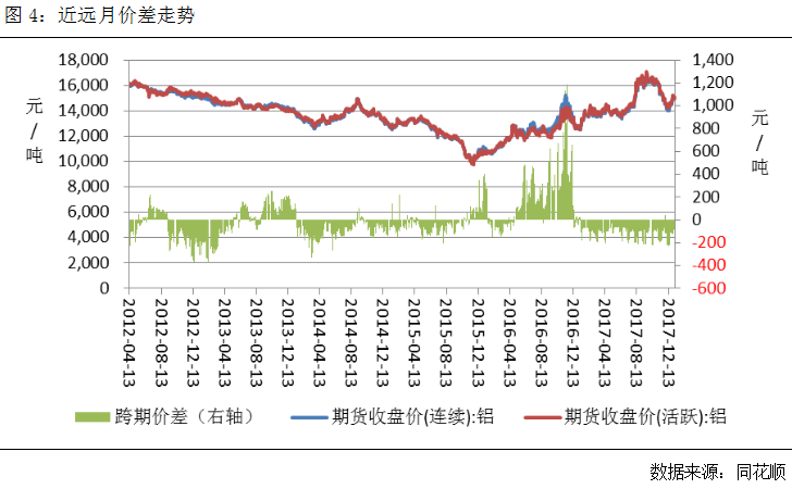 （2024年3月29日）今日沪铝期货和伦铝最新价格查询