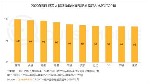 《银发电商发展报告》（简版）发布 明确银发电商定义