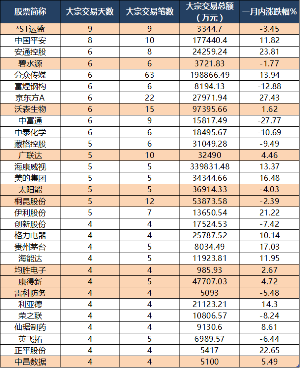 芒果超媒大宗交易成交29.19万股 成交额709.61万元