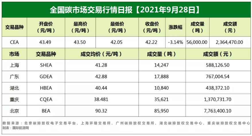 2024年3月30日α-烯基磺酸钠价格行情最新价格查询