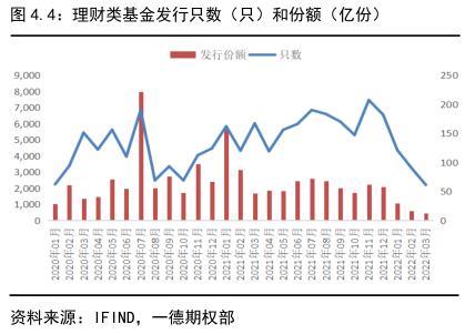 债市利率的底究竟在哪里？