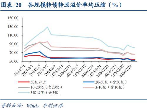 债市观察：利率曲线陡峭下行 PMI修复或带来冲击