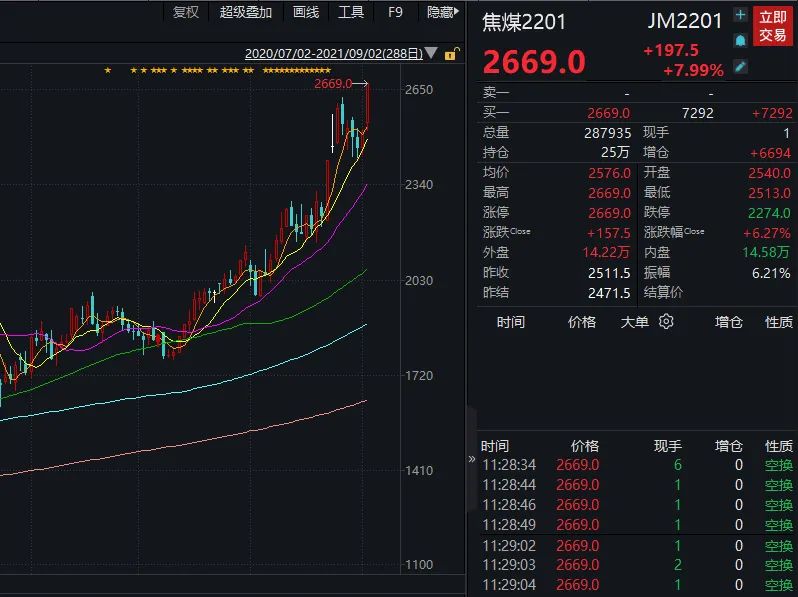 13天9涨停牛股提示风险 近5个月暴涨超440%！筹码连续集中股出炉