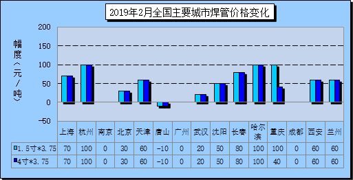 2024年4月1日最新邯郸焊管价格行情走势查询