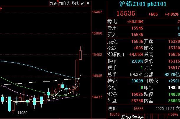 （2024年4月2日）今日沪铅期货和伦铅最新价格查询