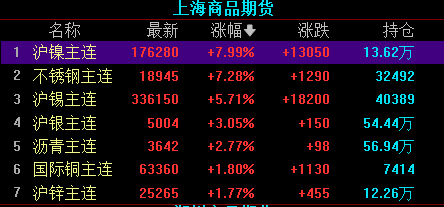 （2024年4月2日）今日沪锡期货和伦锡最新价格查询