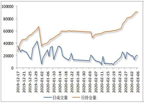 甲醇供需偏紧的局面开始扭转 价格重心下移