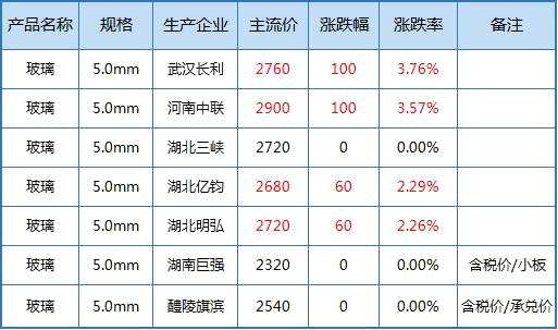 （2024年4月2日）锰硅期货今日价格行情查询