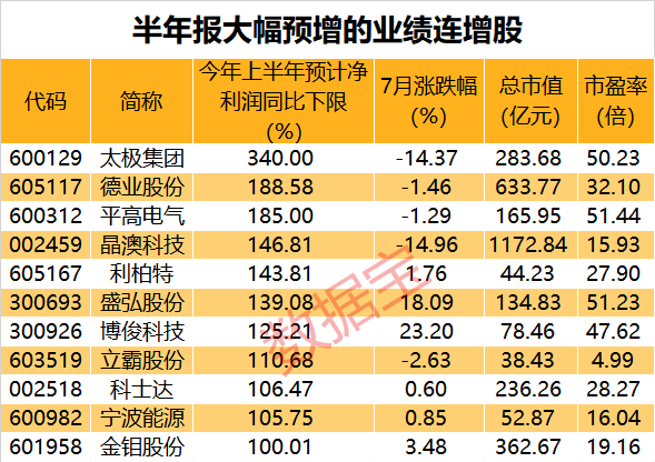 基金最新调研股名单出炉，涉及九个行业