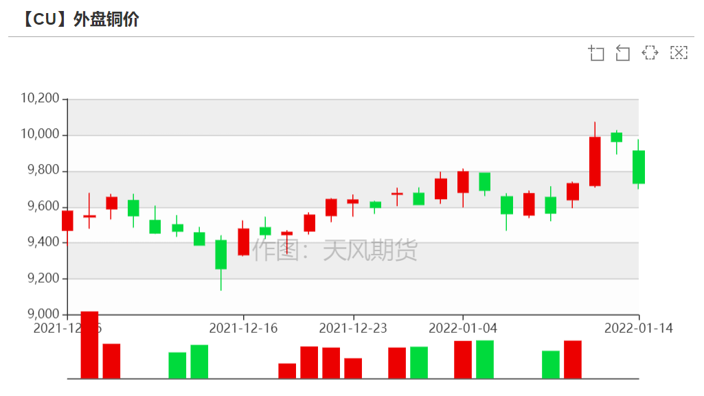 （2024年4月2日）今日沪铜期货和伦铜最新价格行情查询