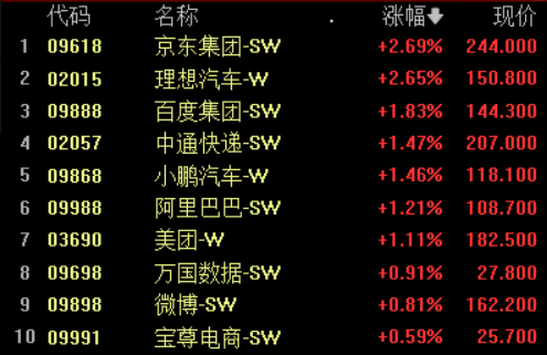 隔夜外盘：欧美股市普跌 特斯拉跌近5% 国际金价连续四日创收盘新高