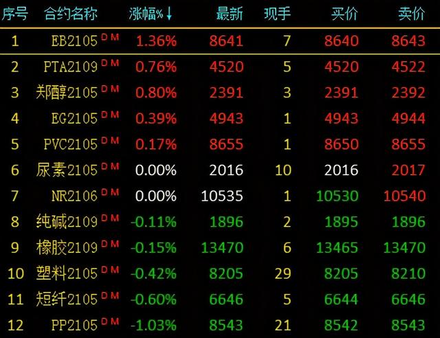 （2024年4月3日）今日PTA期货最新价格行情查询