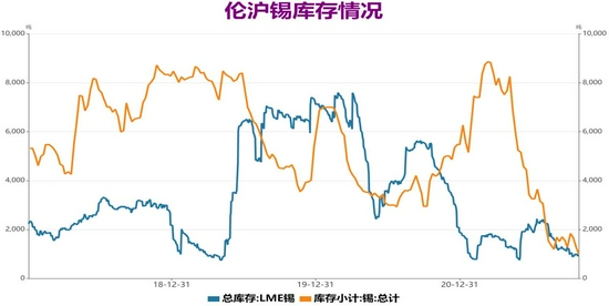 （2024年4月3日）今日沪锡期货和伦锡最新价格查询