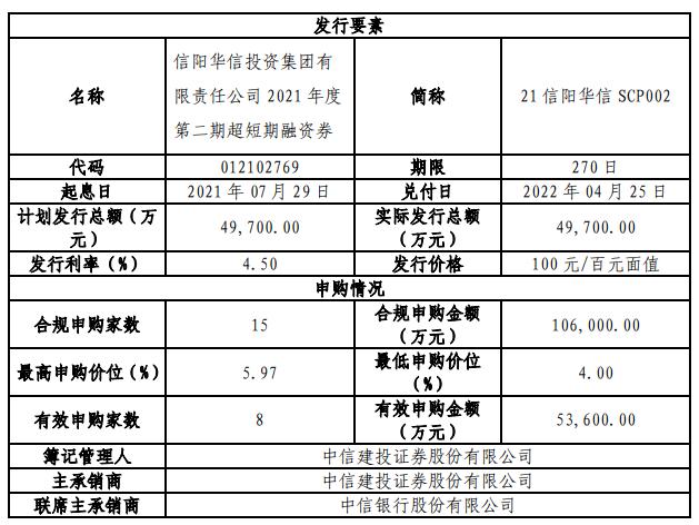 许昌市投资集团5亿元公司债完成发行，利率3.24％