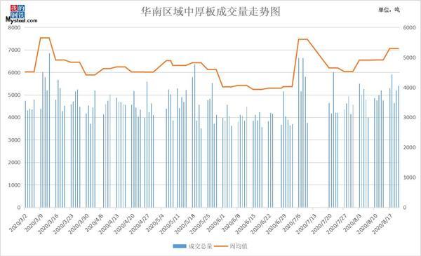 2024年4月3日今日乐从热轧板卷价格最新行情走势