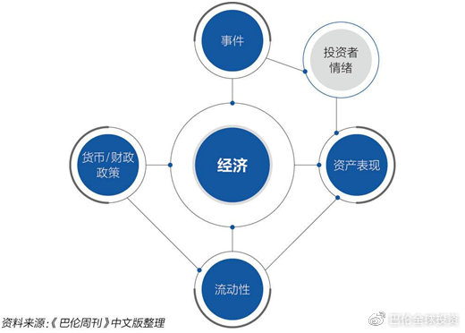 提升债券市场流动性和吸引力