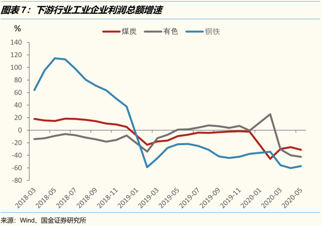 这类产品，业绩大分化！