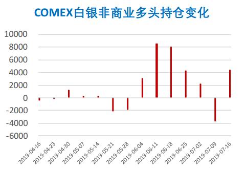 （2024年4月8日）今日白银期货和comex白银最新价格查询