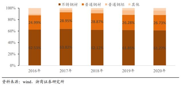 钢材需求再度表现不稳 基本面恢复基础尚需稳固