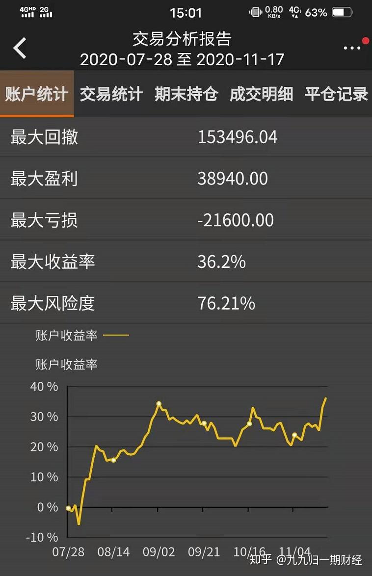 4月8日收盘沪铜期货资金流入11.42亿元