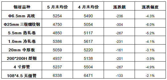 2024年4月8日武汉螺纹钢报价最新价格多少钱